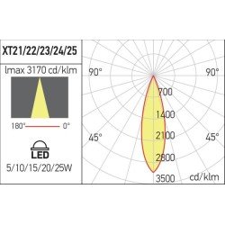 Šviestuvas XTINY sistemai 5W 3000K Baltas XT21WW SP SWH