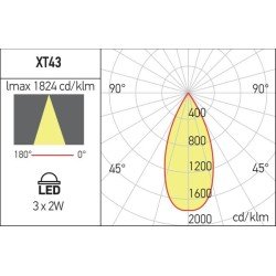 Šviestuvas XTINY sistemai 6W 3000K Juodas XT43WW PF SBK