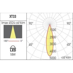 Šviestuvas XTINY sistemai 18W 3000K Baltas XT33WW SP SWH